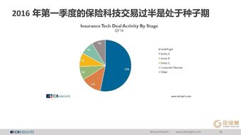 CB Insights、互聯網數據中心與199it 互聯網數據服務的三駕馬車