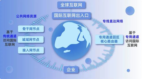 小數點有話說 同為國際互聯網數據專用通道，究竟哪兒不一樣？