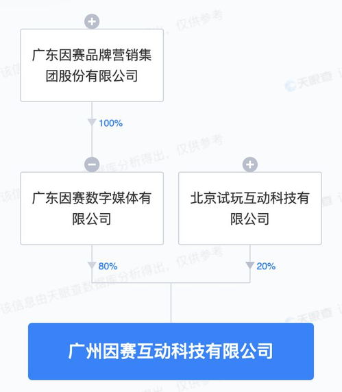 因賽集團戰略布局深化，投資成立新公司聚焦互聯網數據服務
